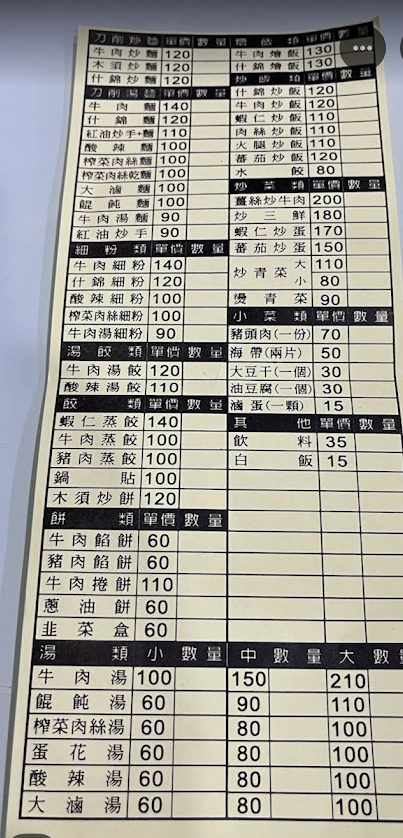 楊梅必吃美食|酥皮爆漿鍋貼『東北麵食館』菜單、有停車位 @梅格(Angelababy)享樂日記 楊梅必吃美食|酥皮爆漿鍋貼『東北麵食館』菜單、有停車位 @梅格(Angelababy)享樂日記