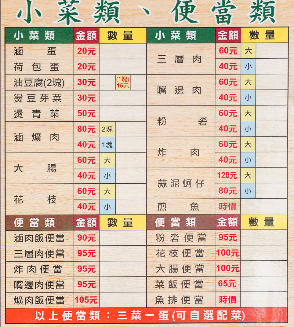 新竹必吃滷肉飯『戽斗魯肉飯』菜單、超好吃荷包蛋滷肉飯 @梅格(Angelababy)享樂日記