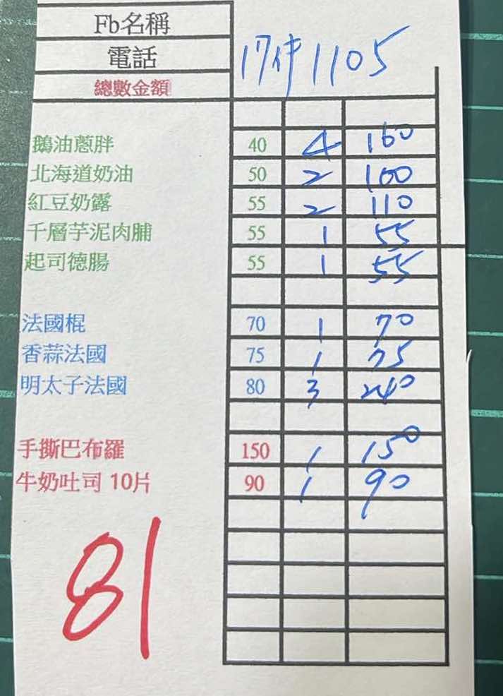 中壢隱藏版美食『Mr. su. 麵包』號稱比張學友門票更難搶的預購  @梅格(Angelababy)享樂日記