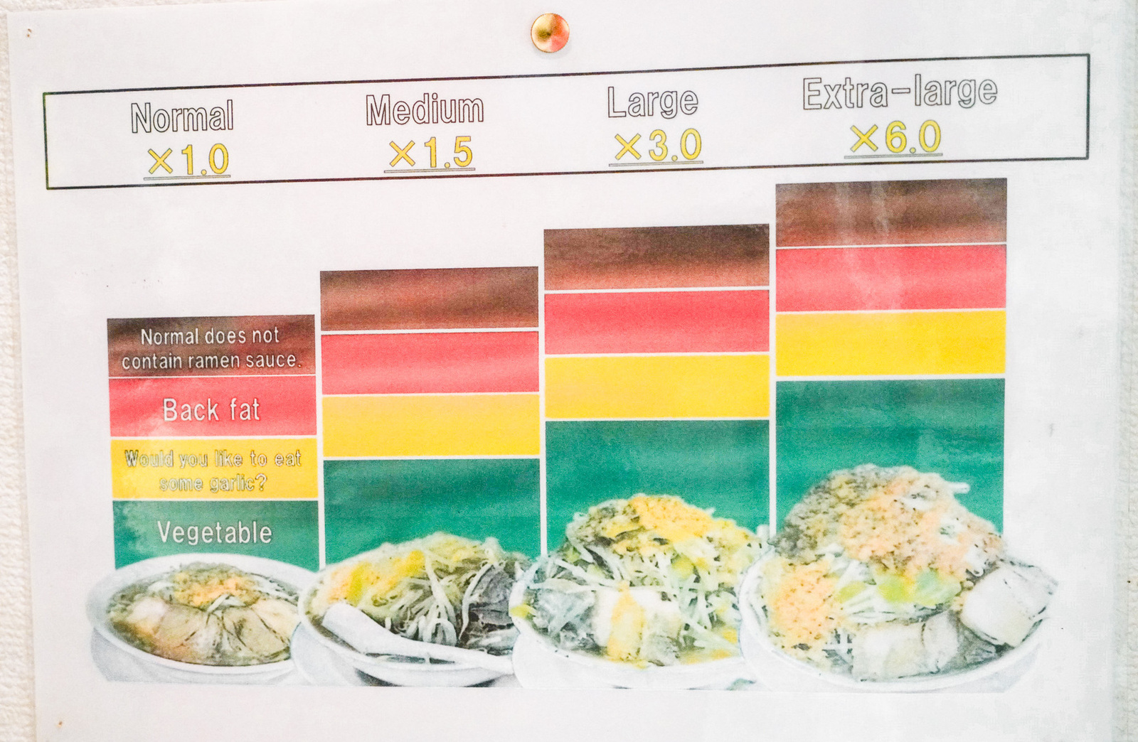 米子美食｜二郎系拉麵『今を粋ろ 米子店』tabelog3.35、大推つけ麺、加菜加料不用錢！ @梅格(Angelababy)享樂日記
