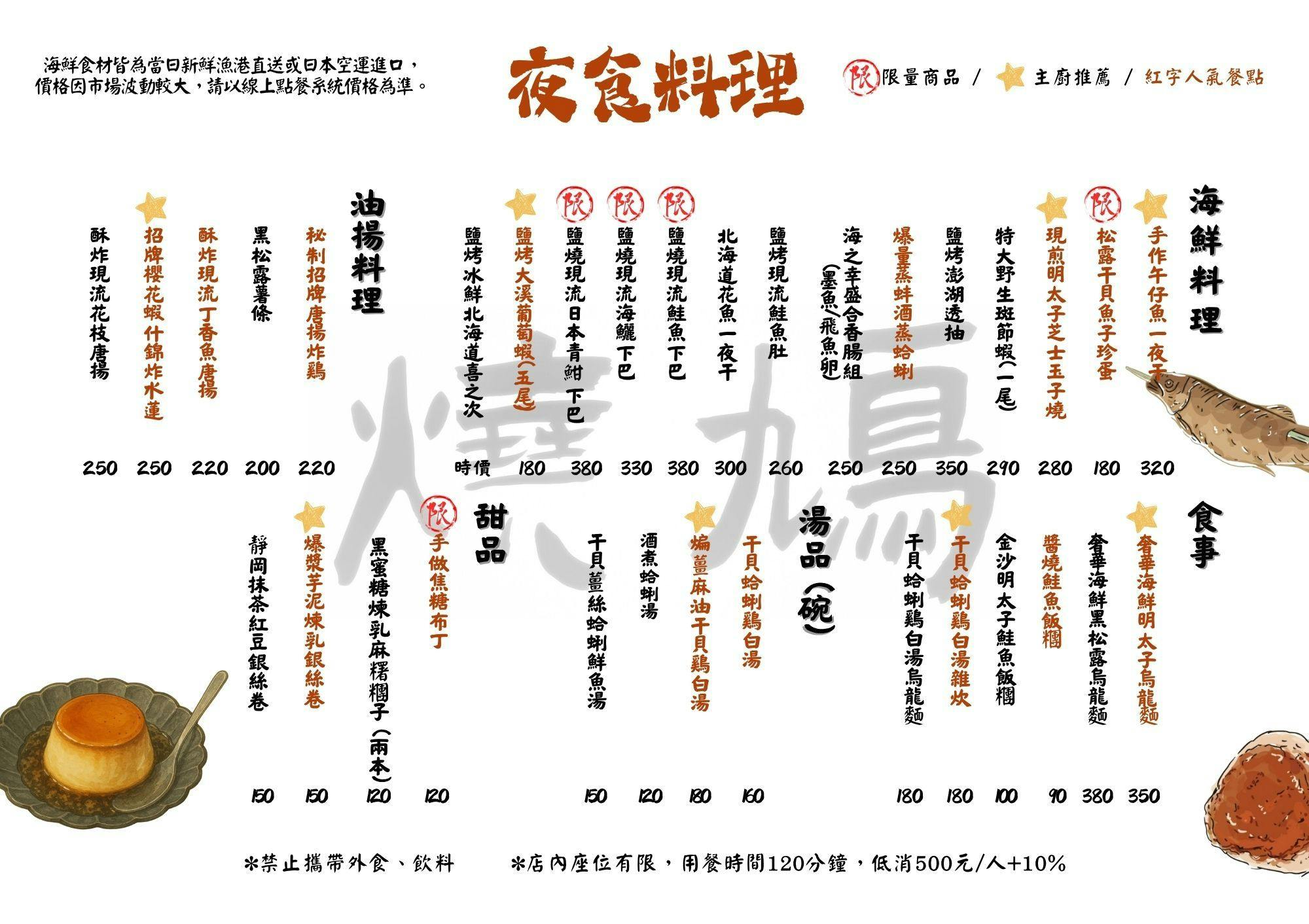 東區最強日式居酒屋『燒鳩』刺身、串燒、夜食 @梅格(Angelababy)享樂日記